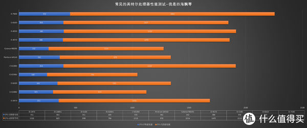 给集团党支部的领导新装的台电凌珑M（NUC）：Celeron N5095，实测性能充分满足上班“摸鱼”的不二选择！休闲区蓝鸢梦想 - Www.slyday.coM