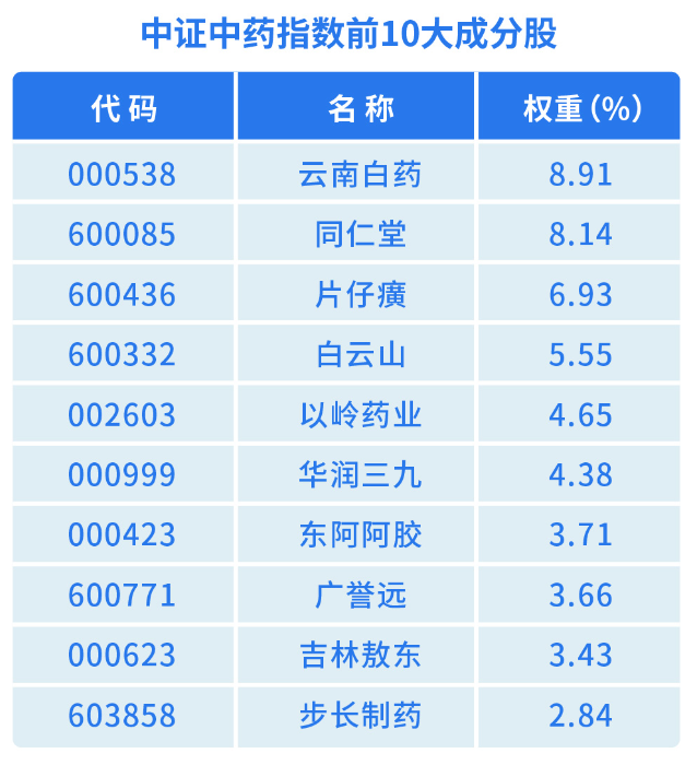 数据来源：Wind，截止20220630。个股仅作示例，不构成基金管理人投资建议