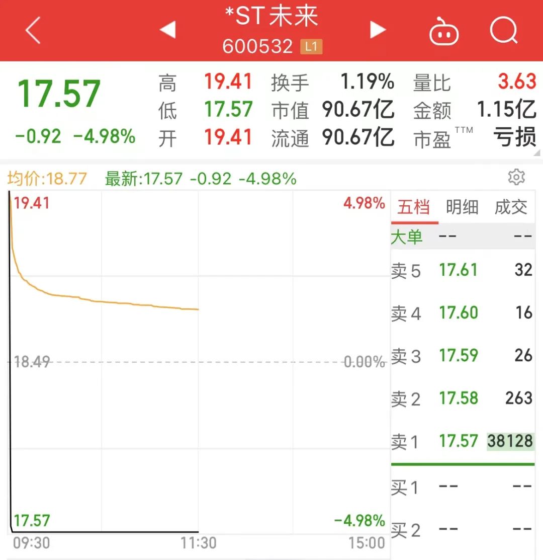 “北上资金净流出额创近22个月次高，谁在被抛售？连续6个月逆势加仓股名单出炉