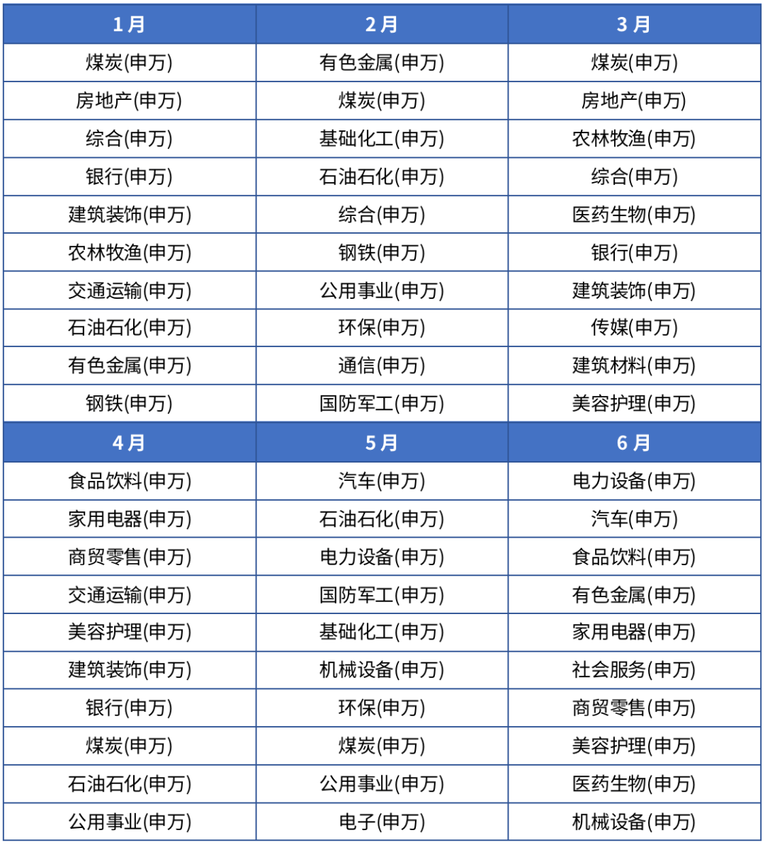 （数据来源：wind，截至2022/6/30）