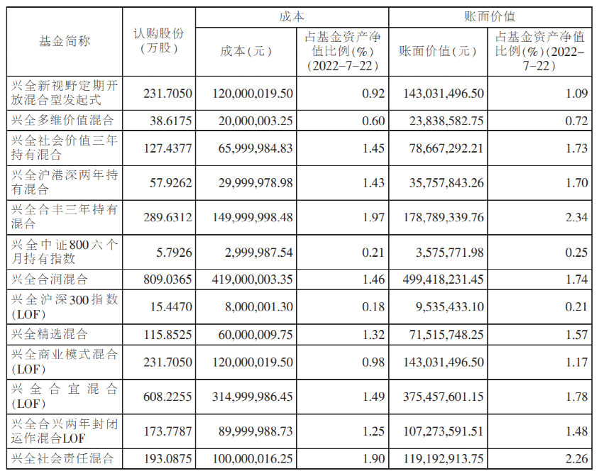 定增市场热度回升！谢治宇8个亿参与大全能源定增 ，史博、唐晓斌、孙彬也积极布局…