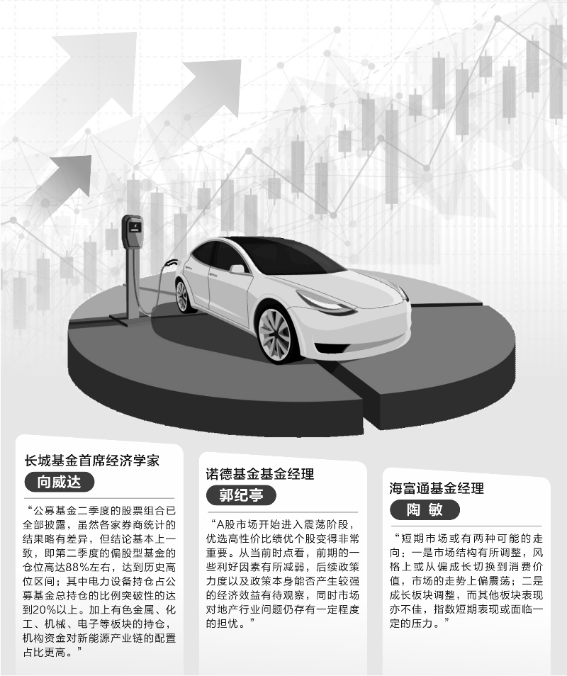 公募持仓进入历史高位 热门股已高处不胜寒？