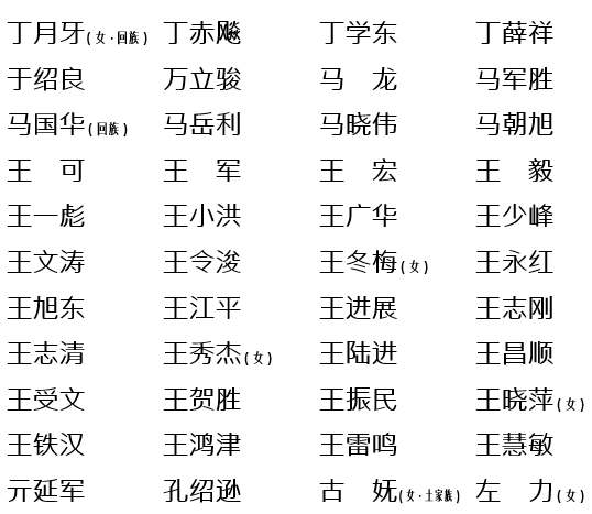 中央和国家机关选举产生出席党的二十大代表，新华每日电讯刊发名单休闲区蓝鸢梦想 - Www.slyday.coM