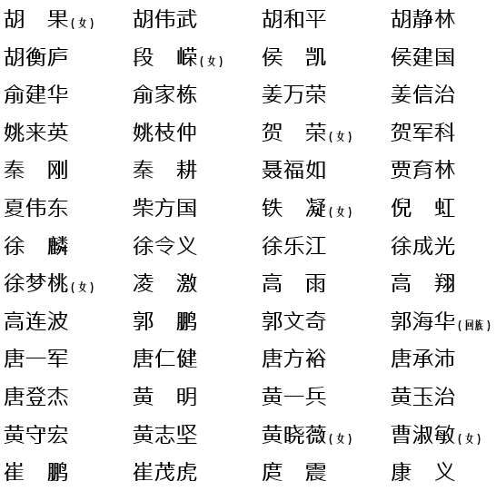 中央和国家机关选举产生出席党的二十大代表，新华每日电讯刊发名单休闲区蓝鸢梦想 - Www.slyday.coM