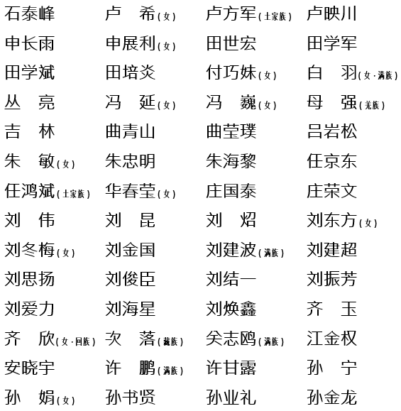 中央和国家机关选举产生出席党的二十大代表，新华每日电讯刊发名单休闲区蓝鸢梦想 - Www.slyday.coM