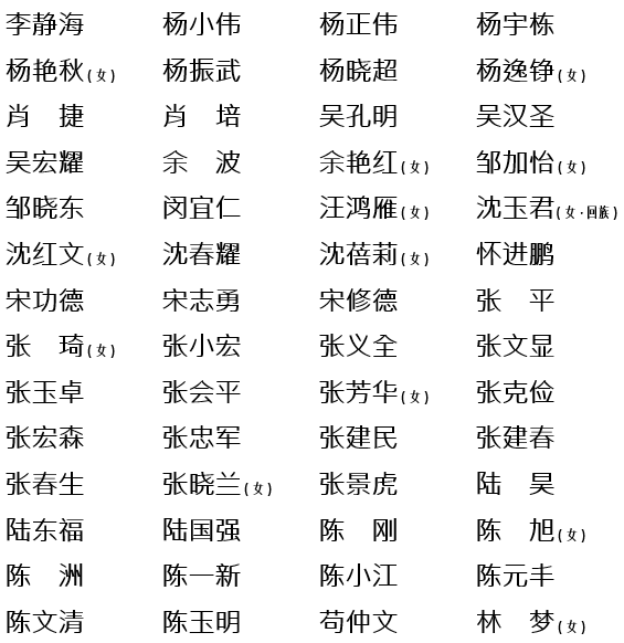 中央和国家机关选举产生出席党的二十大代表，新华每日电讯刊发名单休闲区蓝鸢梦想 - Www.slyday.coM