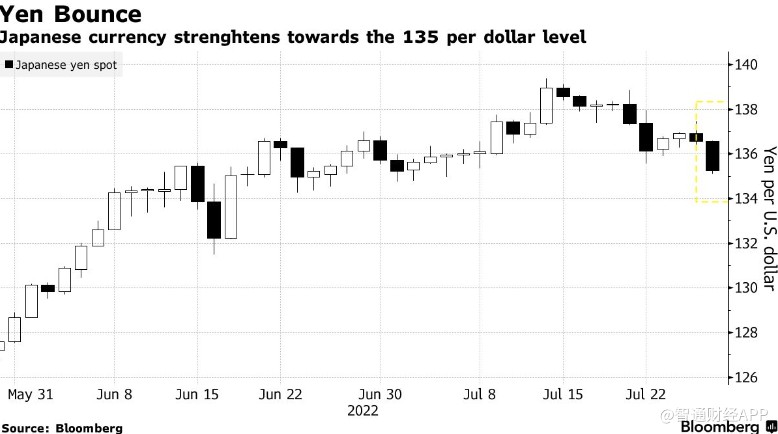 人民币兑换日元牌价_外汇牌价美元一日元_外汇汇评美元日元