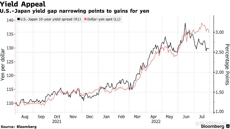 人民币兑换日元牌价_外汇牌价美元一日元_外汇汇评美元日元
