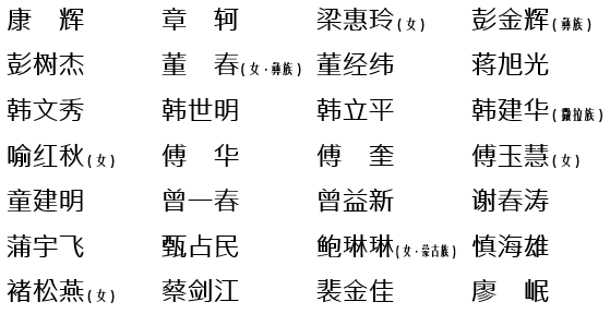 中央和国家机关选举产生出席党的二十大代表，新华每日电讯刊发名单休闲区蓝鸢梦想 - Www.slyday.coM