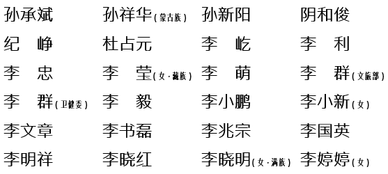 中央和国家机关选举产生出席党的二十大代表，新华每日电讯刊发名单休闲区蓝鸢梦想 - Www.slyday.coM