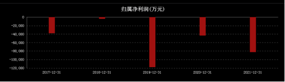 “寒武纪还有春天吗？