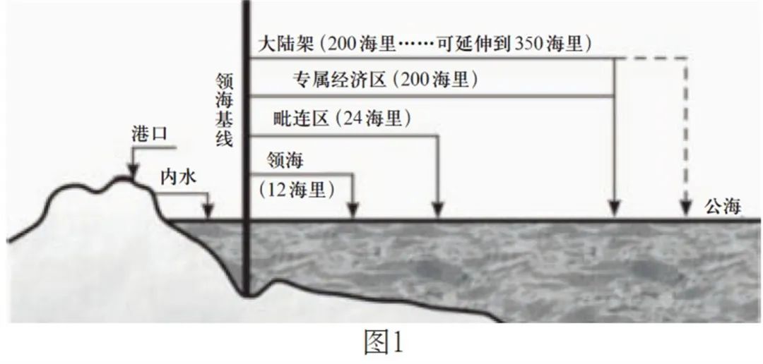 外国船只不得擅入！渤海能被划为内海，多亏了毛主席一句话，附我国的四大领海简介