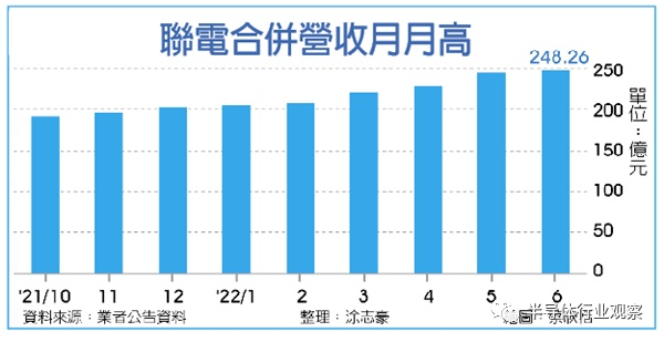 图源：工商时报