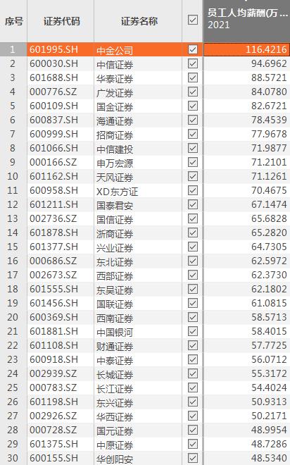 惊呆！90后券商交易员老公月收入超8万，博主小红书狂炫老公，供职于券商“贵族”中金公司，人均年薪超116万休闲区蓝鸢梦想 - Www.slyday.coM