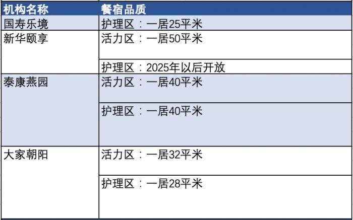 保险养老社区测评（第一期）｜泰康、国寿、大家、新华四地养老社区 你会选谁？