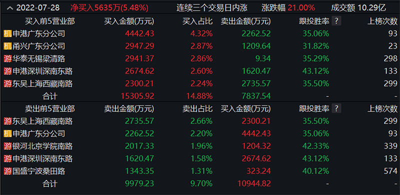 图源:Wind