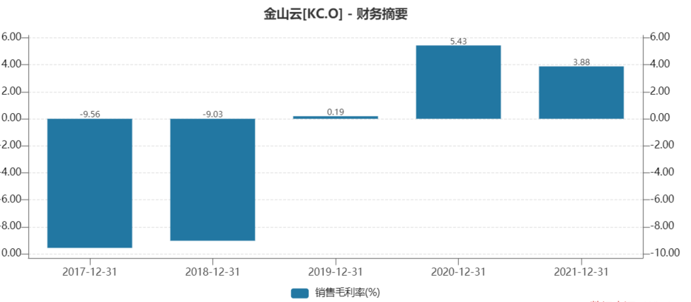数据来源:Wind,界面新闻研究部