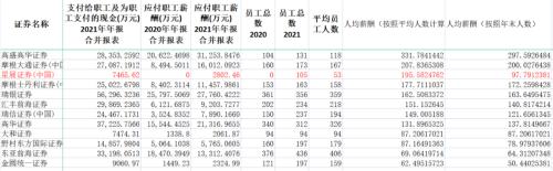 惊呆！90后券商交易员老公月收入超8万，博主小红书狂炫老公，供职于券商“贵族”中金公司，人均年薪超116万休闲区蓝鸢梦想 - Www.slyday.coM