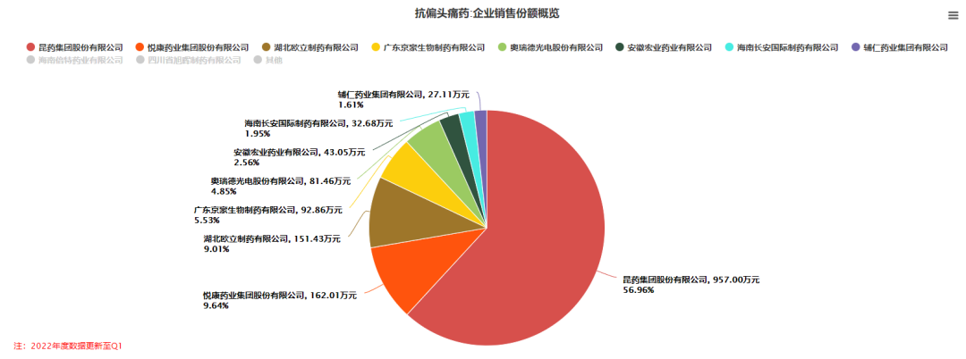 （企业销售份额）