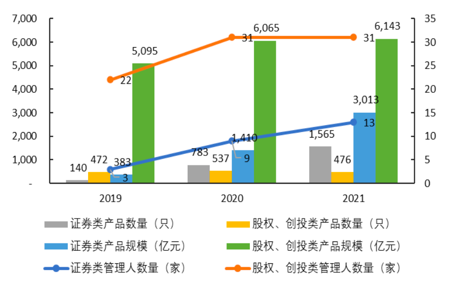 图2：近三年深圳百亿私募基金管理人变化情况