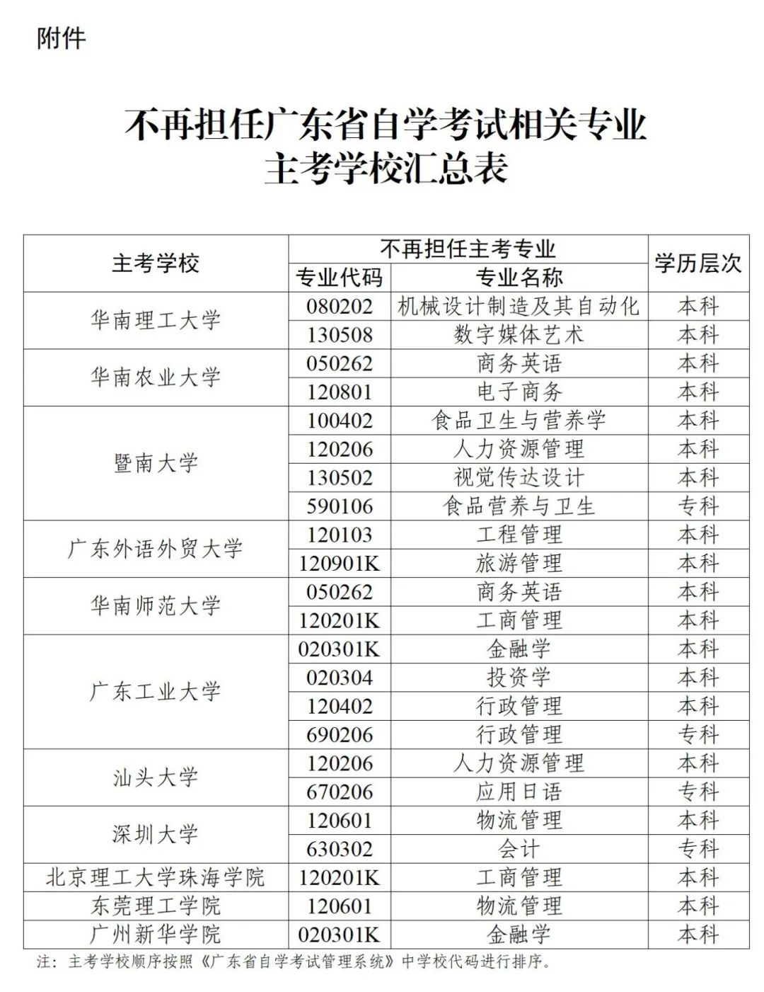 原耽中哪些男主考上了清华和北大 上北大还是上清华小说剧情介绍