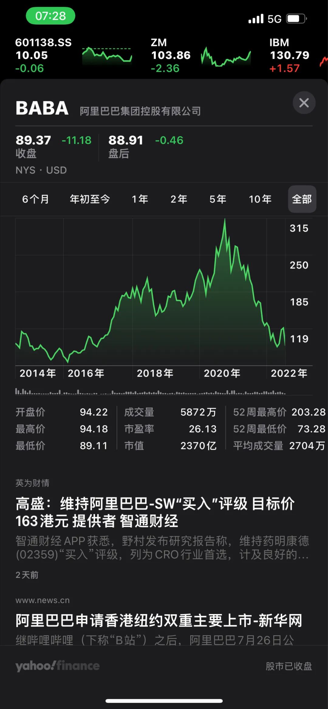 美证监会将阿里巴巴：列入“预摘牌”风险名单休闲区蓝鸢梦想 - Www.slyday.coM