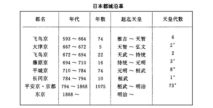 奈良 为什么是日本历史上的第一个首都 日本 新浪财经 新浪网 奈良 为什么是日本历史上的第一个首都 日本 新浪财经 新浪网