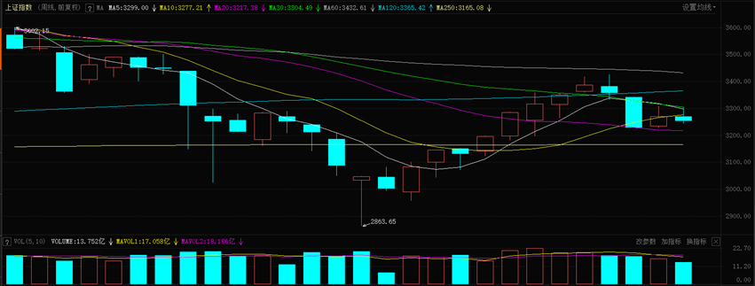 下周 11只新股申购40家限售股面临解禁 财经头条