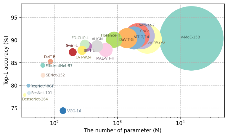 网页视觉设计教程