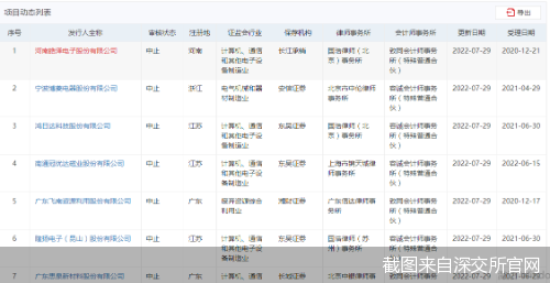 两家中介机构被立案！47家公司IPO集体“暂停” 后续影响几何