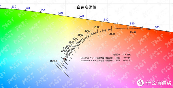 从没见过这么好看的笔记本 — MateBook X Pro 2022 微绒典藏版评测休闲区蓝鸢梦想 - Www.slyday.coM