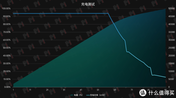 从没见过这么好看的笔记本 — MateBook X Pro 2022 微绒典藏版评测休闲区蓝鸢梦想 - Www.slyday.coM