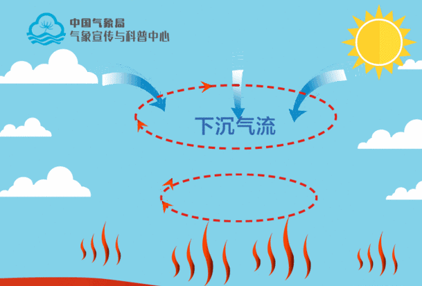 △高温天气成“新常态” / 中国气象局