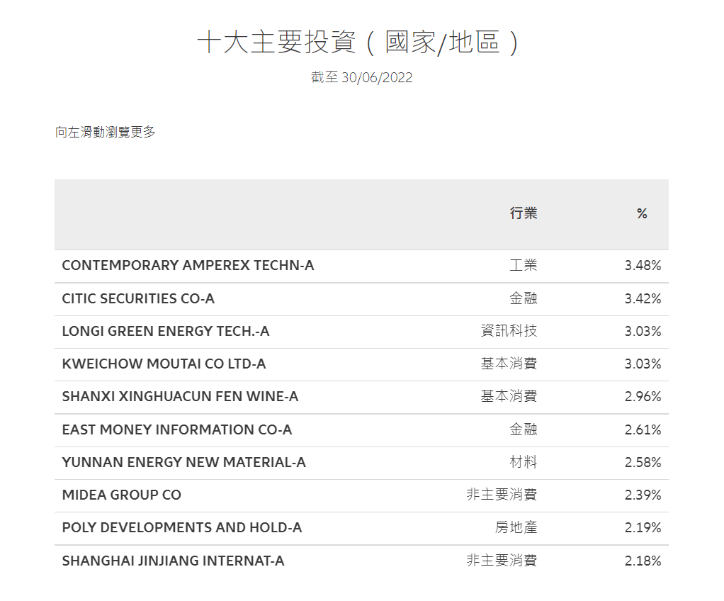 来源：安联投资官网