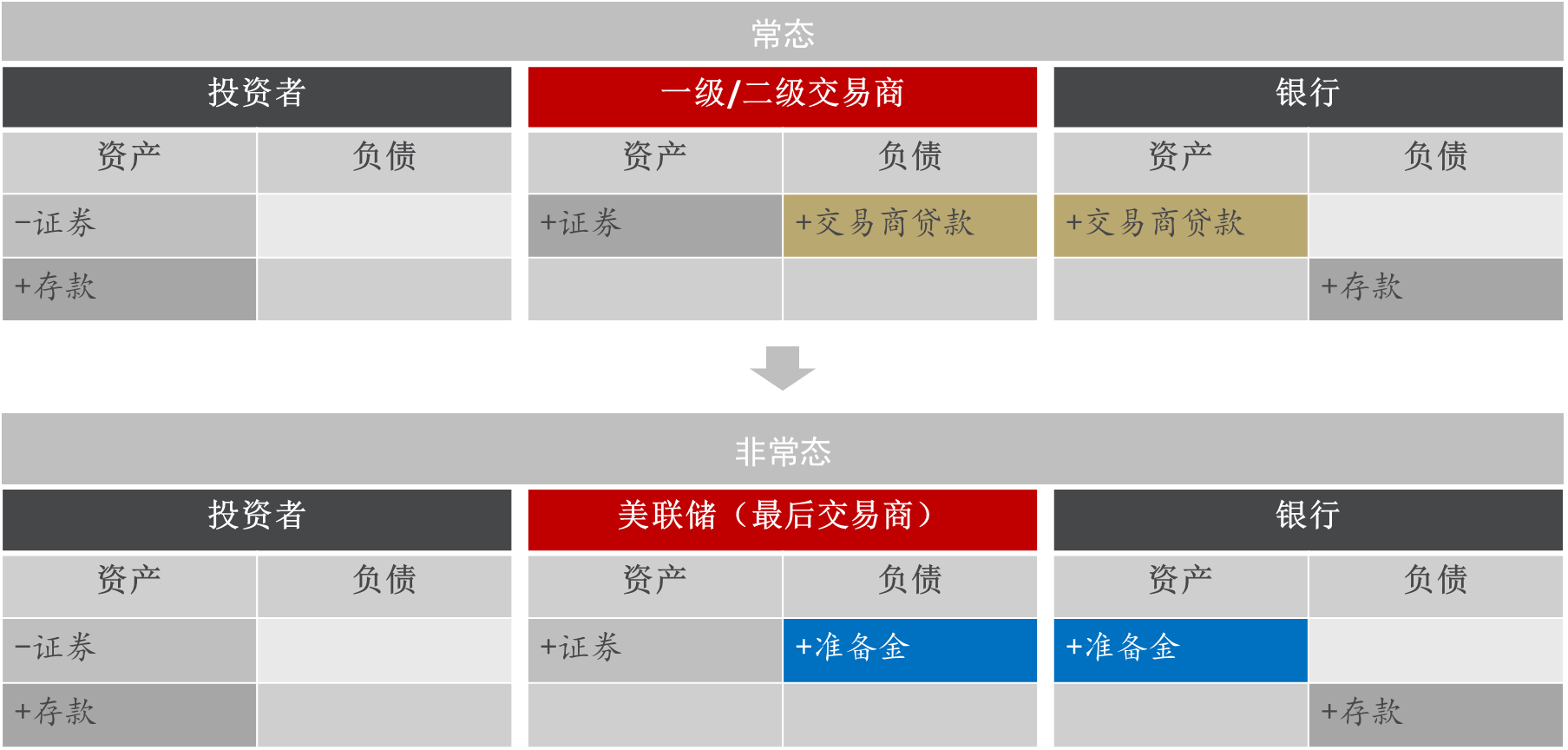 资料来源：佩里·梅林，2011，《新伦巴底街》