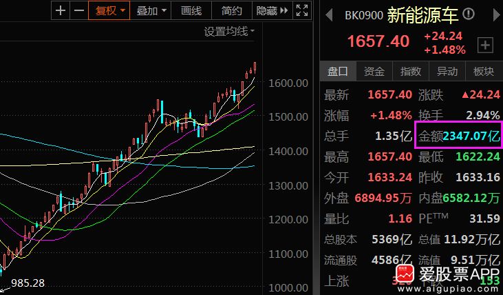 大佬唱空新能源泡沫，东部战区强硬发声，央行新定调了！休闲区蓝鸢梦想 - Www.slyday.coM