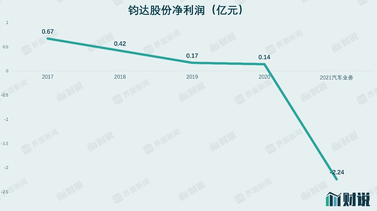 图片来源：WIND、界面新闻研究部