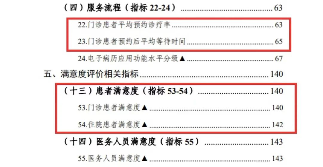6 分钟接诊一个患者，一半人觉得我「敷衍」休闲区蓝鸢梦想 - Www.slyday.coM