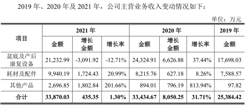 图/招股书