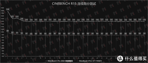 从没见过这么好看的笔记本 — MateBook X Pro 2022 微绒典藏版评测休闲区蓝鸢梦想 - Www.slyday.coM