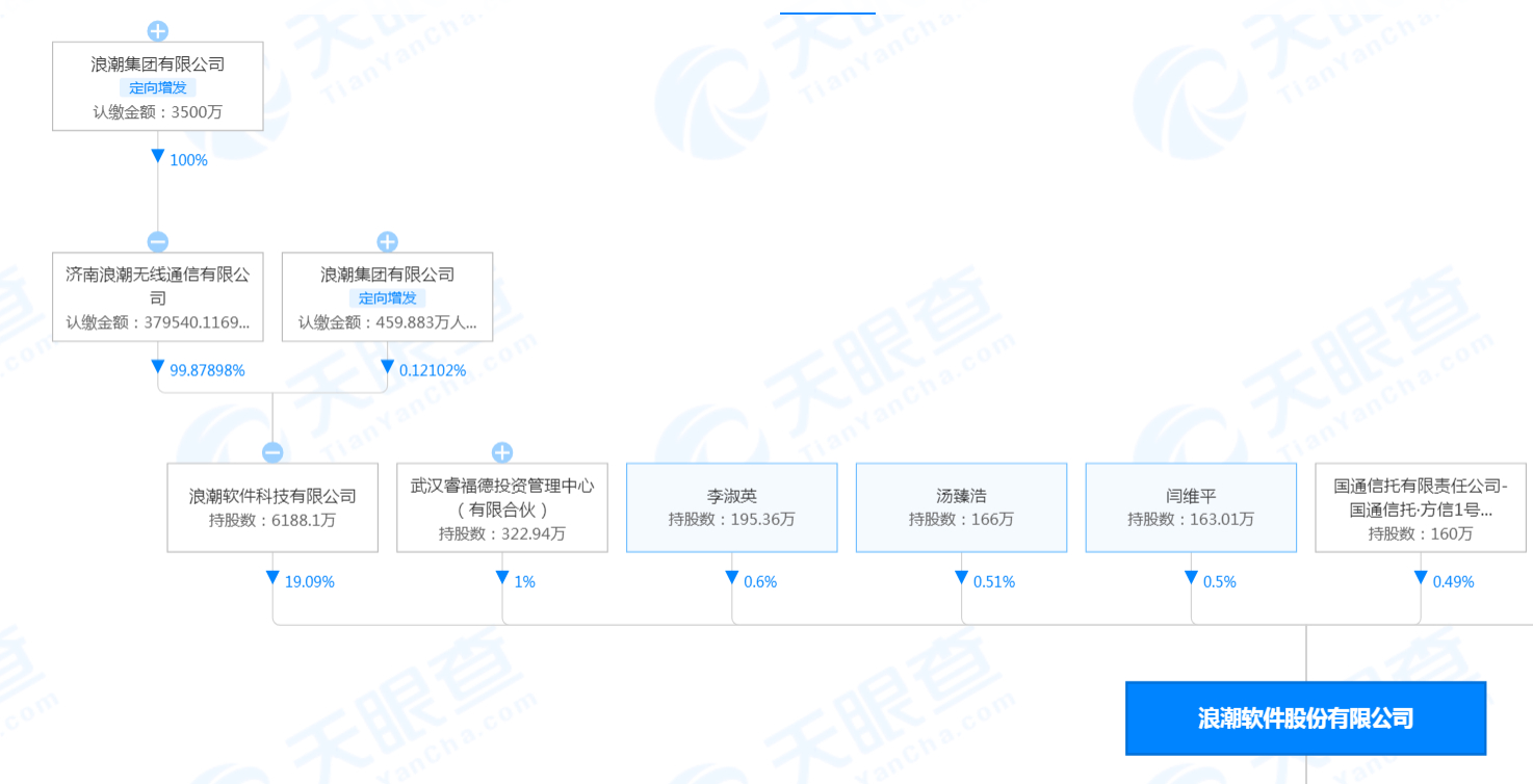 浪潮回应“员工晕倒”：身体已恢复，事发前双休休闲区蓝鸢梦想 - Www.slyday.coM