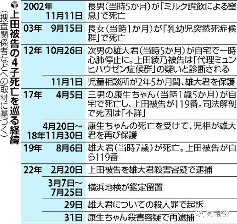 孩子不是男方亲生的怎么办理出生证？