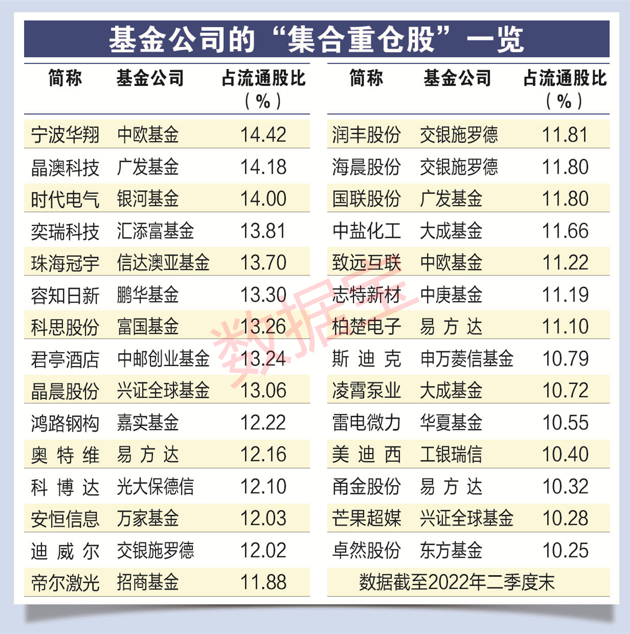 29股成基金公司“集合重仓股”，6股上半年业绩高增，黑马二季度股价近翻倍