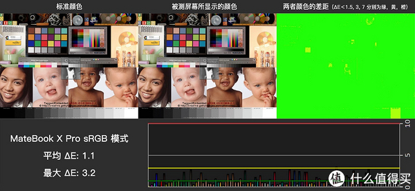 从没见过这么好看的笔记本 — MateBook X Pro 2022 微绒典藏版评测休闲区蓝鸢梦想 - Www.slyday.coM