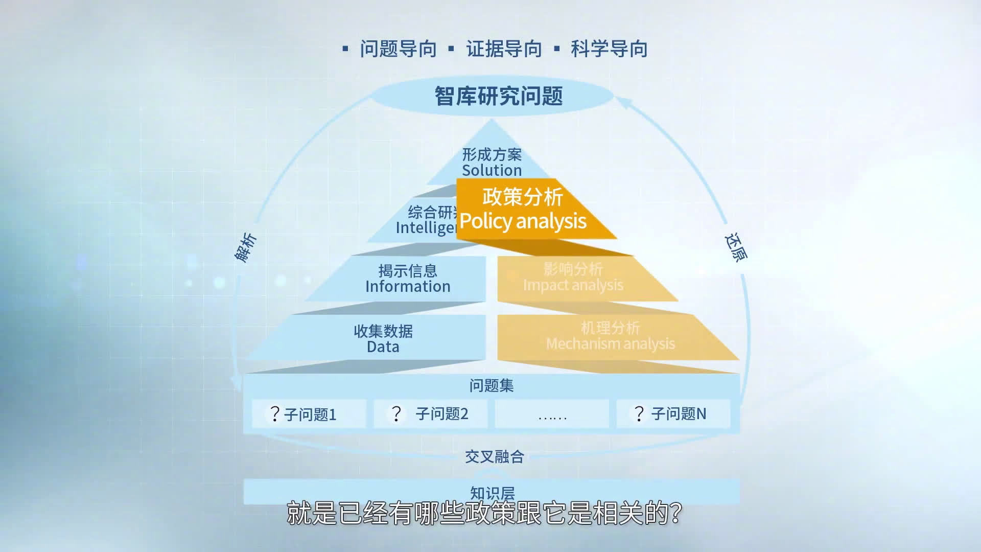 潘教峰:智库科学与工程——新型智库建设从专业化、科学化走向学科化|闳议|院长|中国特色|节目|快车道_新浪新闻