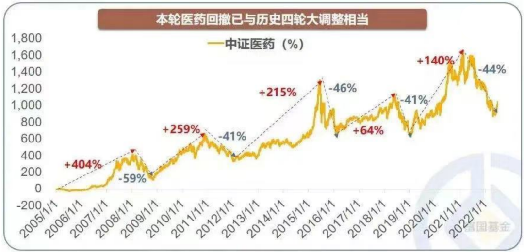 资料来源:wind,时间截至2022.6.30