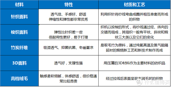 万字干货！2022年双11最全床垫推荐选购攻略！休闲区蓝鸢梦想 - Www.slyday.coM