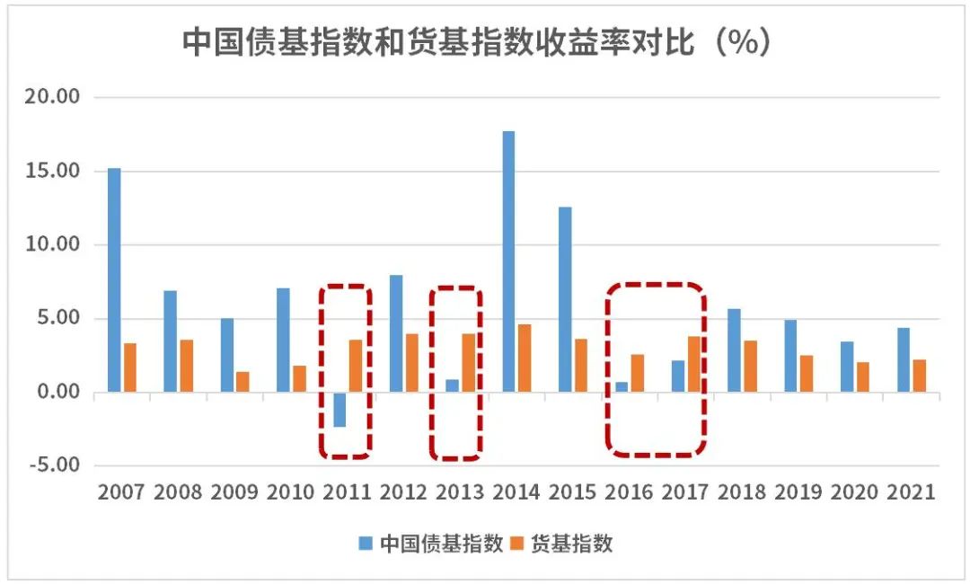 数据来源:Wind,汇丰晋信基金整理,2007-2021。