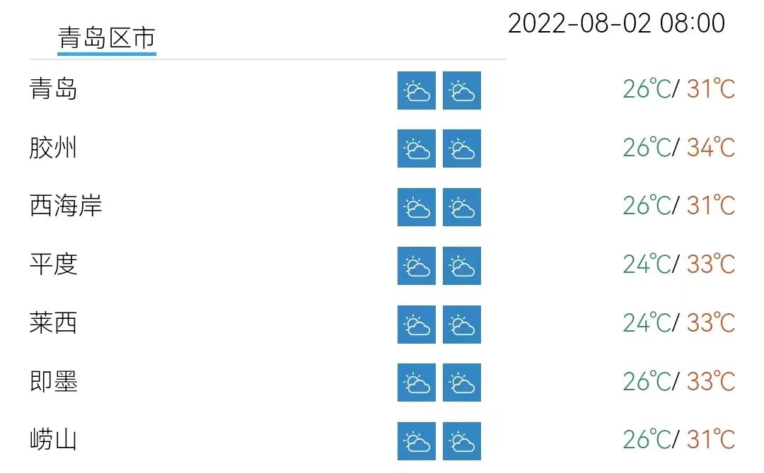 部分地区已超35℃！从早热到晚，“桑拿天”来了！刚刚，青岛发布高温黄色预警休闲区蓝鸢梦想 - Www.slyday.coM