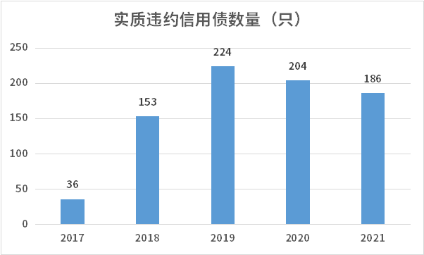 数据来源:Wind,汇丰晋信基金整理,2017-2021。